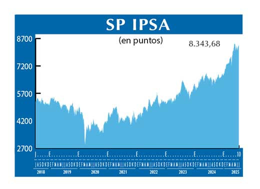 SP IPSA