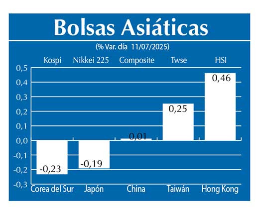 Bolsas Asiau0301ticas