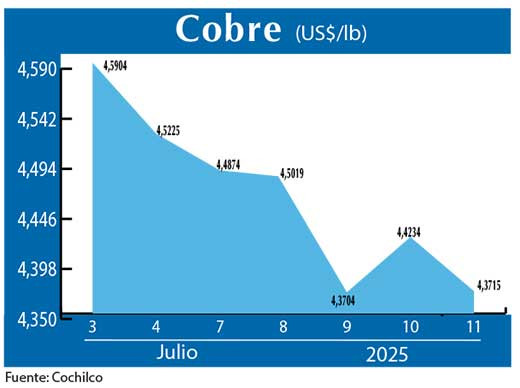COBRE 11 07 (2)