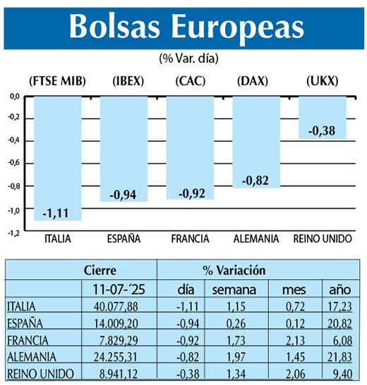 Bolsas Europeas