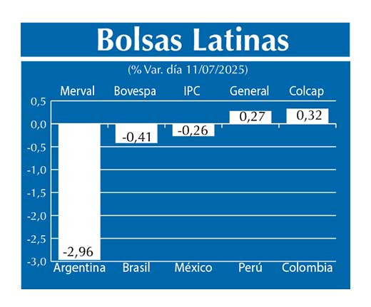 Bolsas Latinas