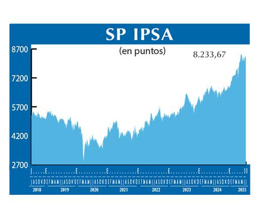 SP IPSA