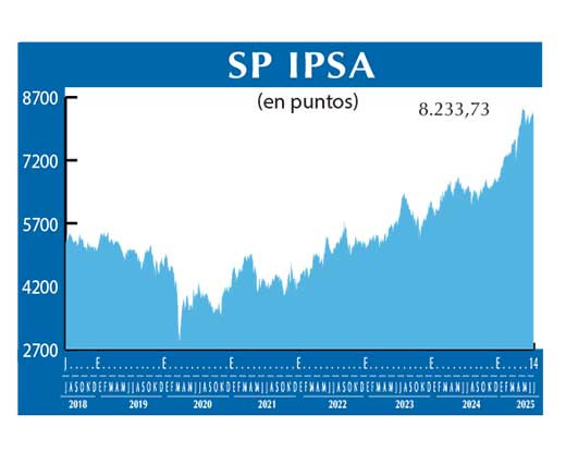 SP IPSA