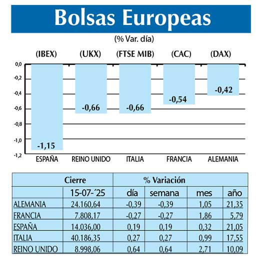 Bolsas Europeas
