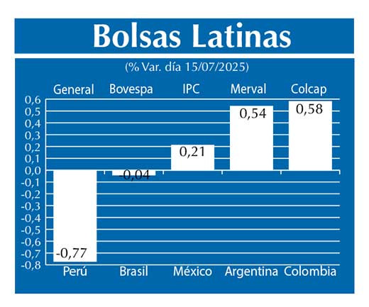 Bolsas Latinas