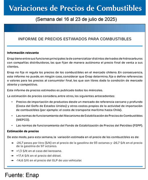 Combustibles ENAP