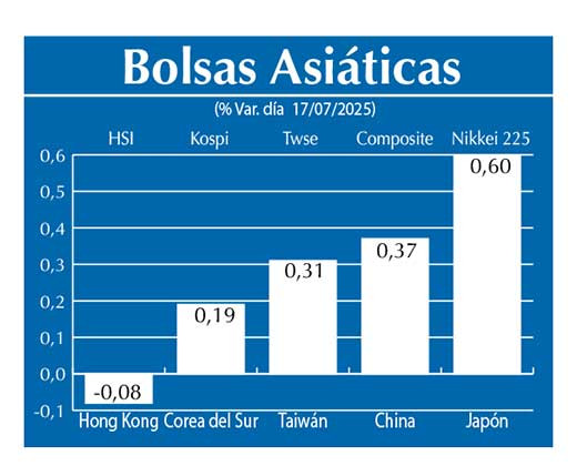Bolsas Asiau0301ticas
