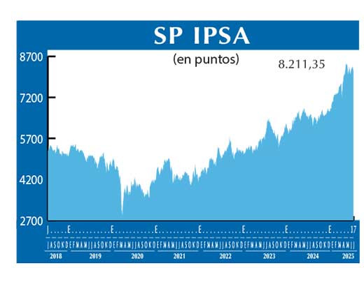SP IPSA