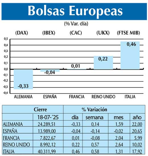 Bolsas Europeas