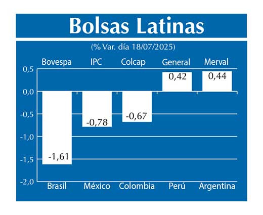 Bolsas Latinas
