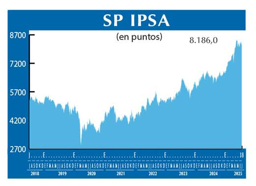 SP IPSA