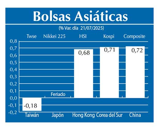 Bolsas Asiau0301ticas
