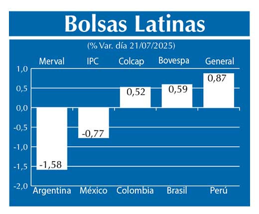Bolsas Latinas