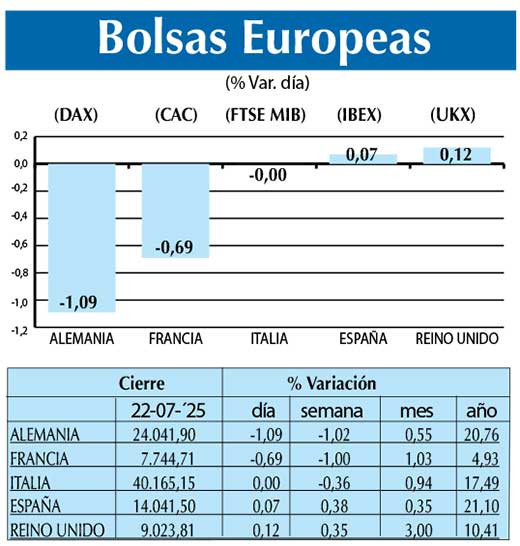 Bolsas Europeas