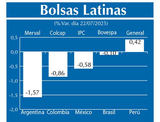Bolsas Latinas