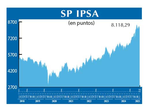 SP IPSA