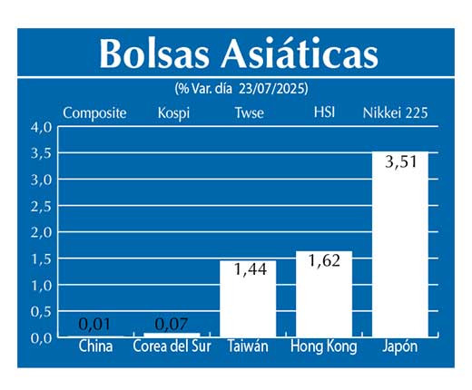 Bolsas Asiau0301ticas