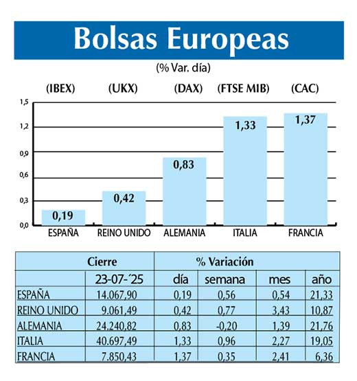Bolsas Europeas