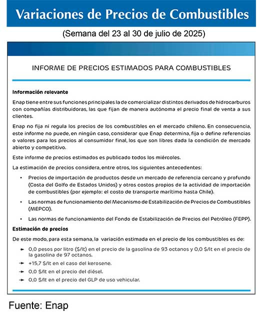 Combustibles ENAP