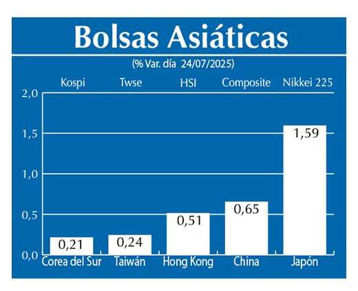 Bolsas Asiau0301ticas