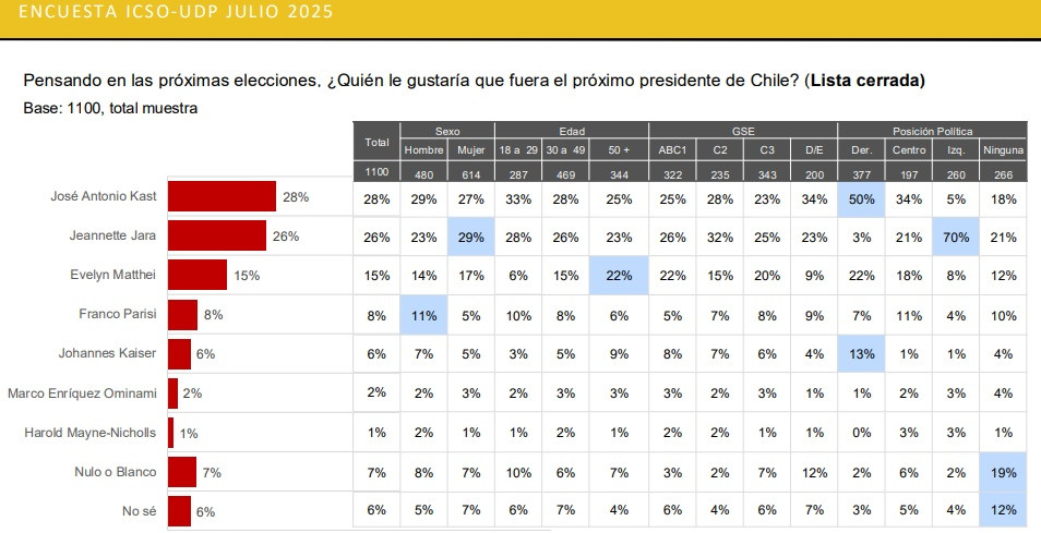 ICSO UDP PRESIDENCIAL