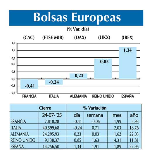 Bolsas Europeas