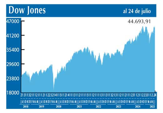Dow Jones
