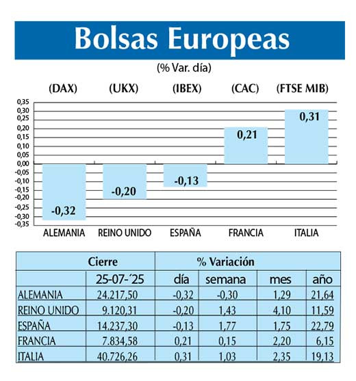 Bolsas Europeas
