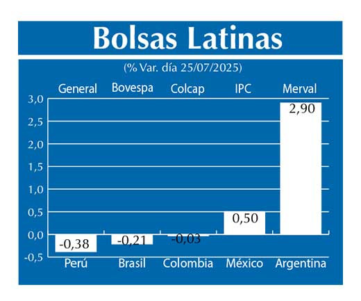 Bolsas Latinas