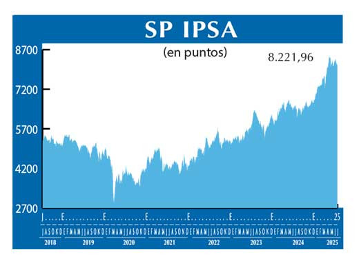 SP IPSA