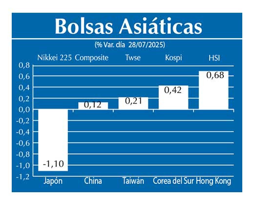 Bolsas Asiau0301ticas