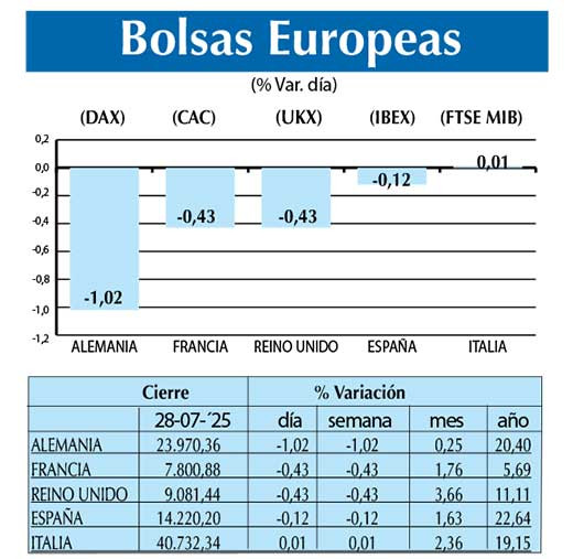Bolsas Europeas
