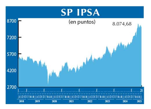 SP IPSA