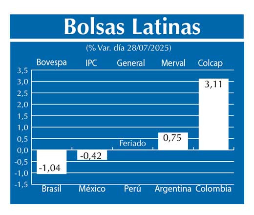 Bolsas Latinas
