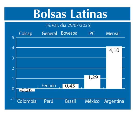 Bolsas Latinas