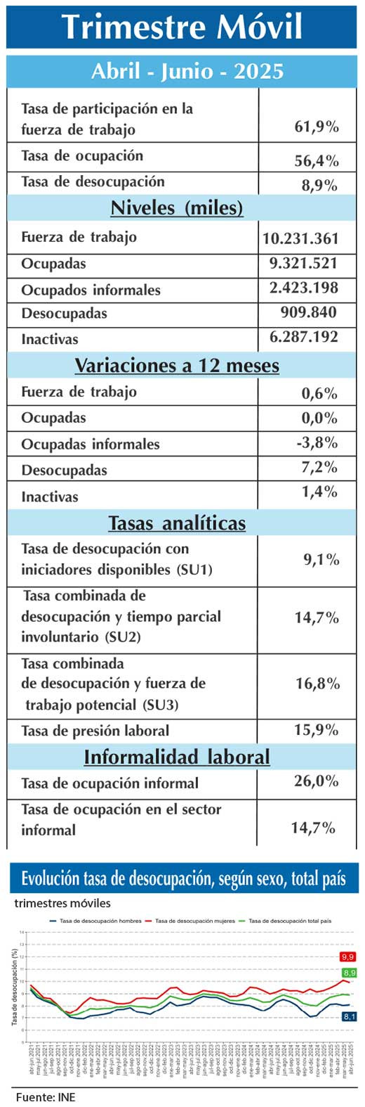 EMPLEO INE AMJ (3)