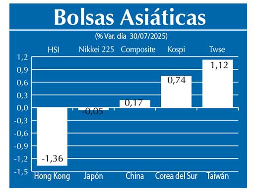 Bolsas Asiau0301ticas