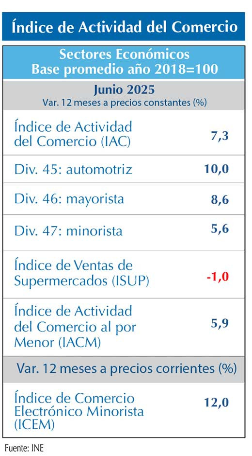 IAC junio25