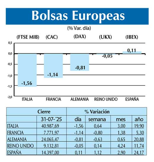 Bolsas Europeas