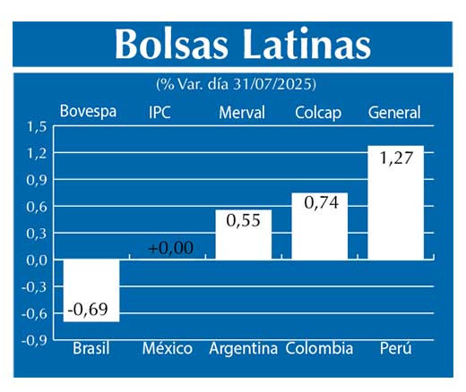 Bolsas Latinas