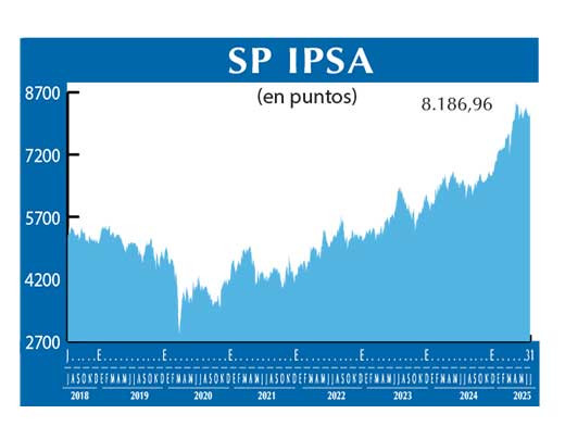SP IPSA