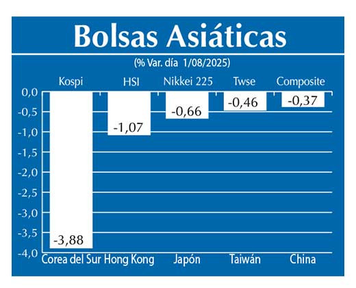 Bolsas Asiau0301ticas