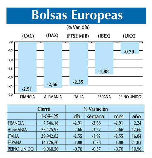 Bolsas Europeas