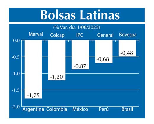 Bolsas Latinas