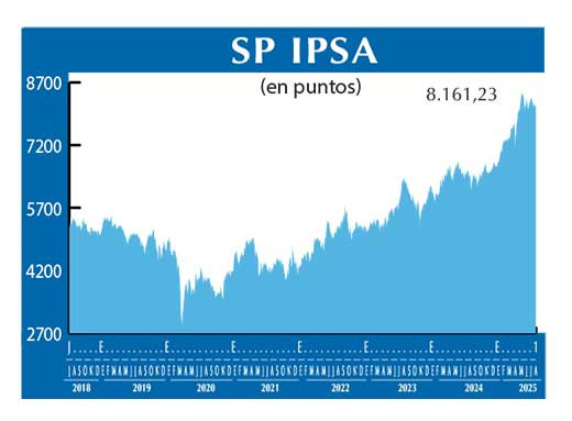SP IPSA