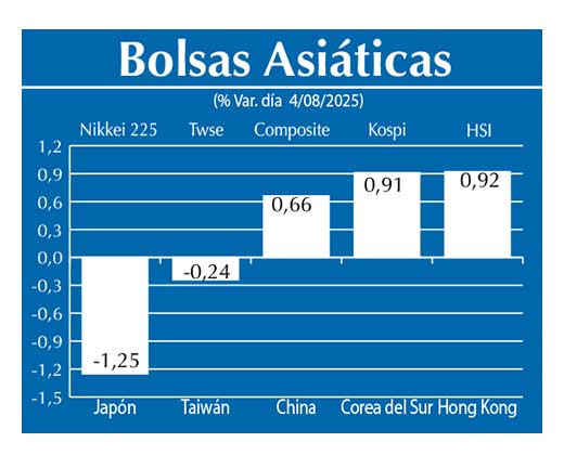 Bolsas Asiau0301ticas