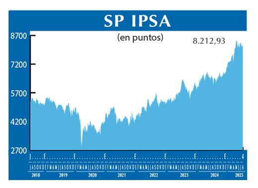SP IPSA