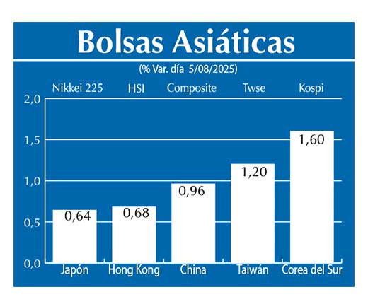 Bolsas Asiau0301ticas