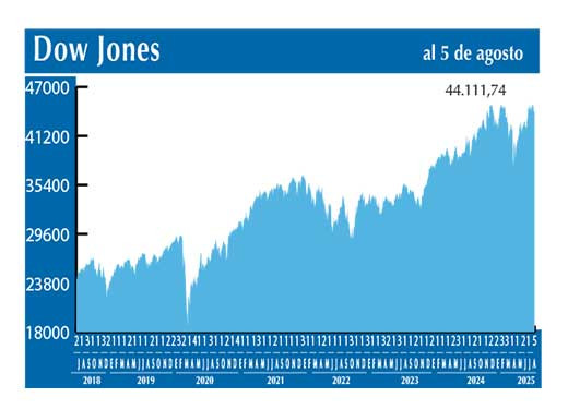 Dow Jones