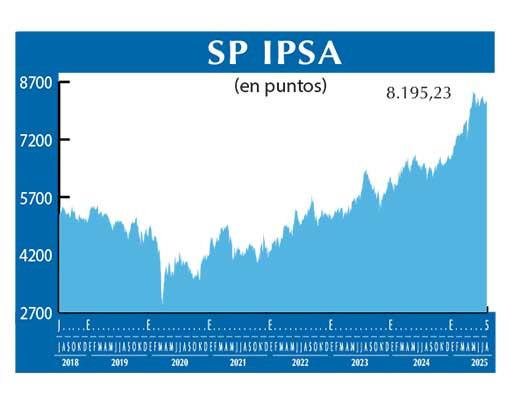 SP IPSA
